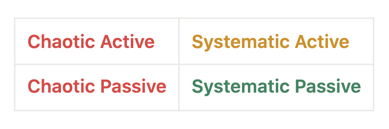 Sustainable and Systematic Bitcoin Returns (Atomic Returns, Part 2)