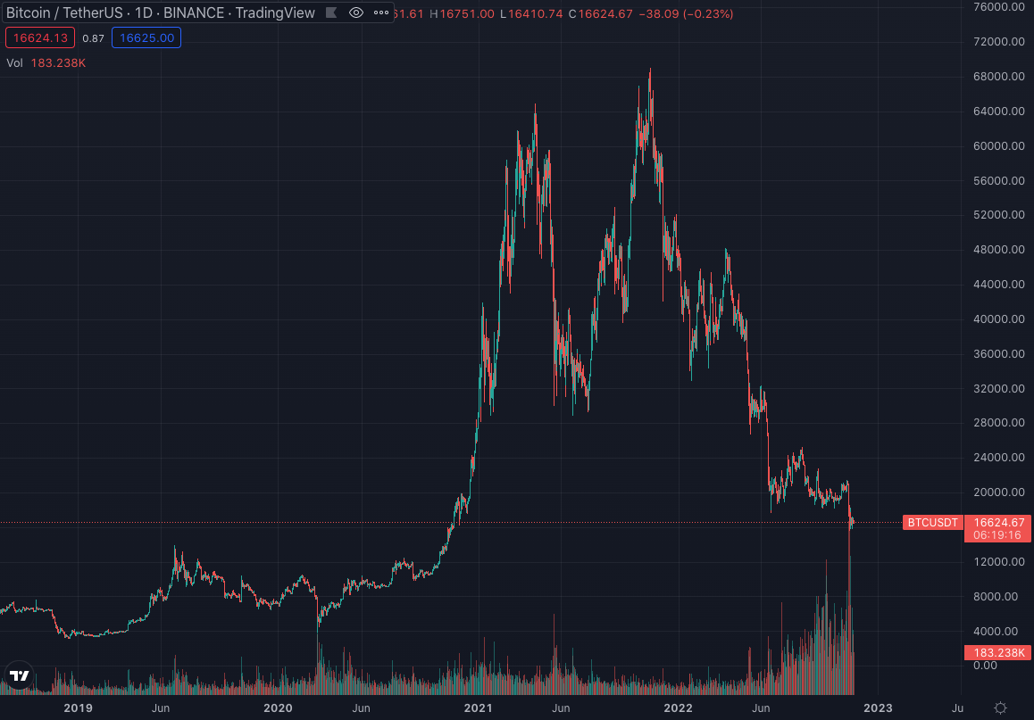 Sustainable and Systematic Bitcoin Returns (Atomic Returns, Part 2)