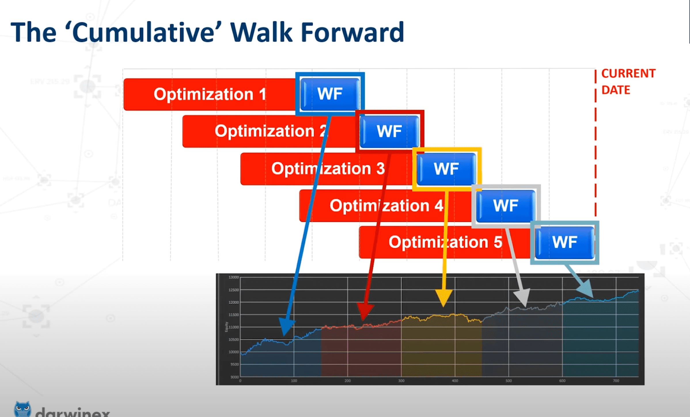 Behind the Scenes: How Atomic.Finance Backtested the Conservative Covered Call Strategy